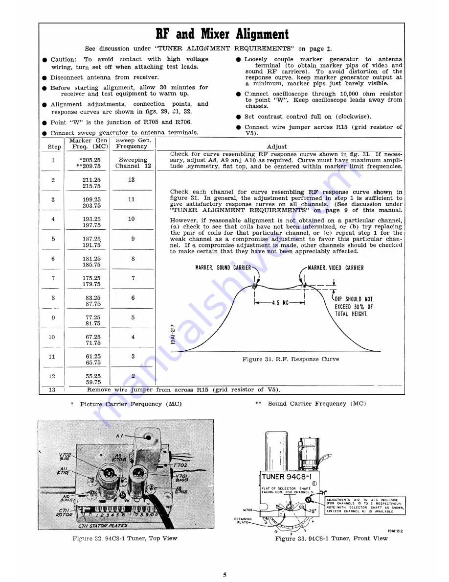 Admiral 19A11 User Manual Download Page 5