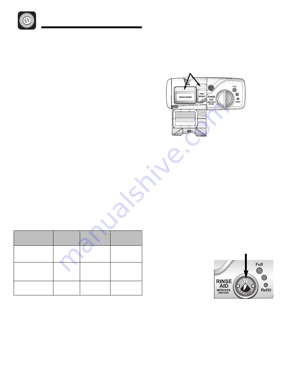 Admiral DWD-1 Use & Care Manual Download Page 29