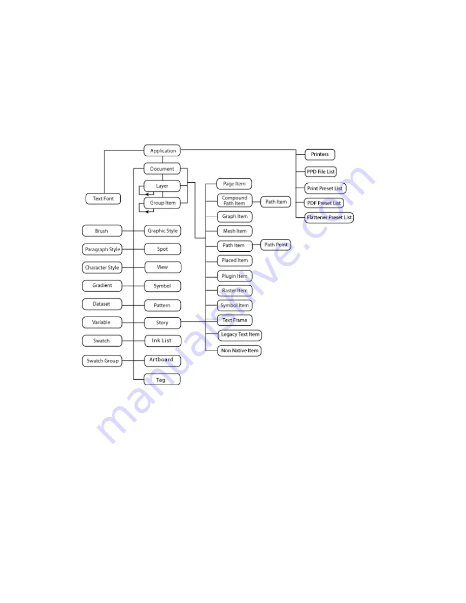 Adobe 65010248 - Illustrator CS4 - PC Manual Download Page 17