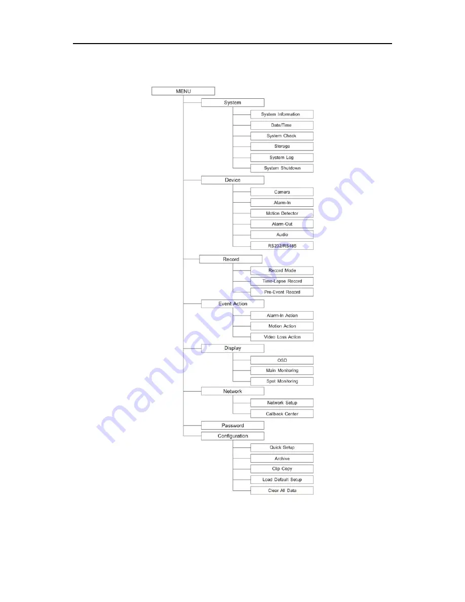 ADT A-ADRP16E-320 User Manual Download Page 92