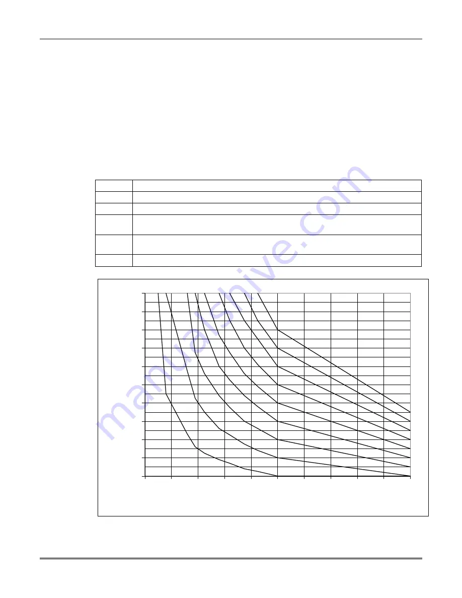 ADT Commercial Fire & Burglary Alarm System FOCUS 200 PLUS Installation And Setup Manual Download Page 126