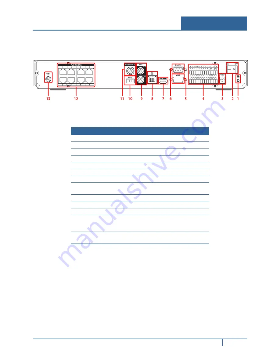 ADT NVR32**-P Series User Manual Download Page 13