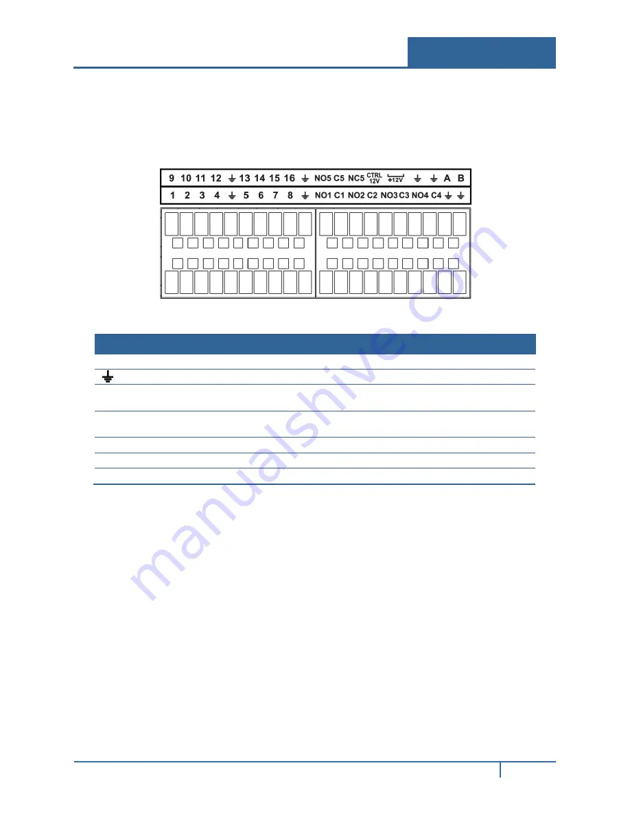 ADT NVR32**-P Series User Manual Download Page 14