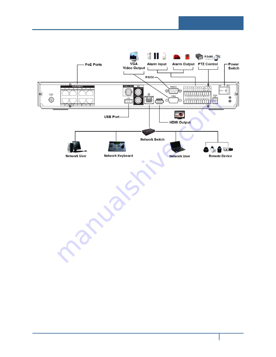 ADT NVR32**-P Series Скачать руководство пользователя страница 17