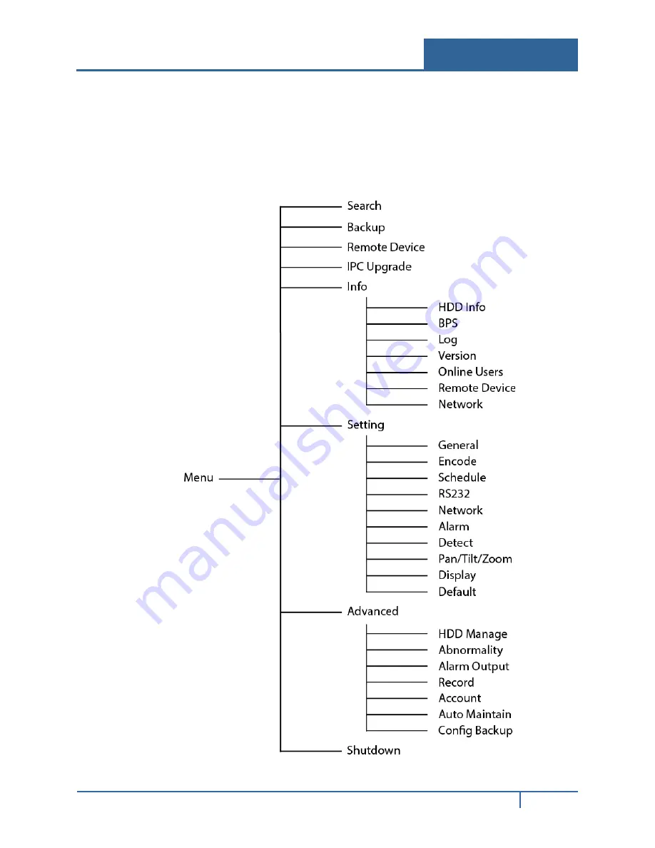 ADT NVR32**-P Series User Manual Download Page 39