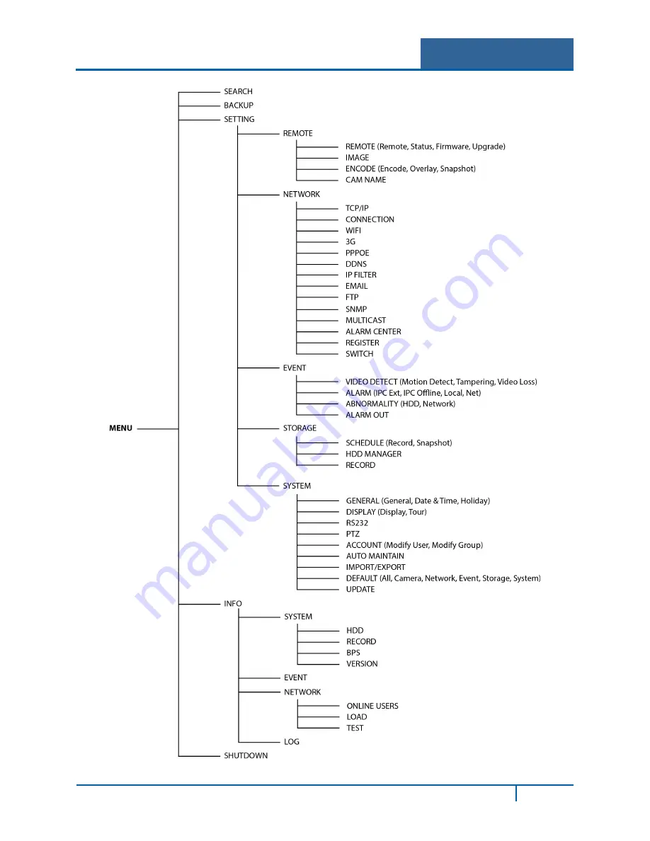 ADT NVR7400 Series User Manual Download Page 50