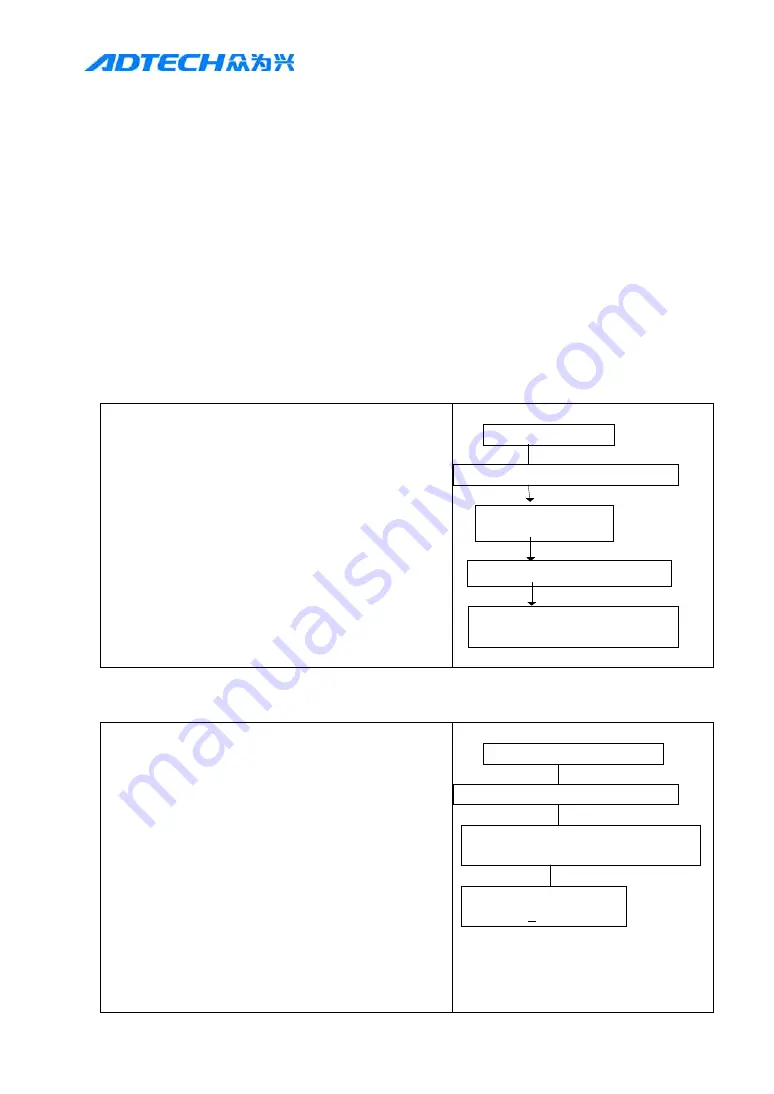 Adtech QS7 Series Manual Download Page 40