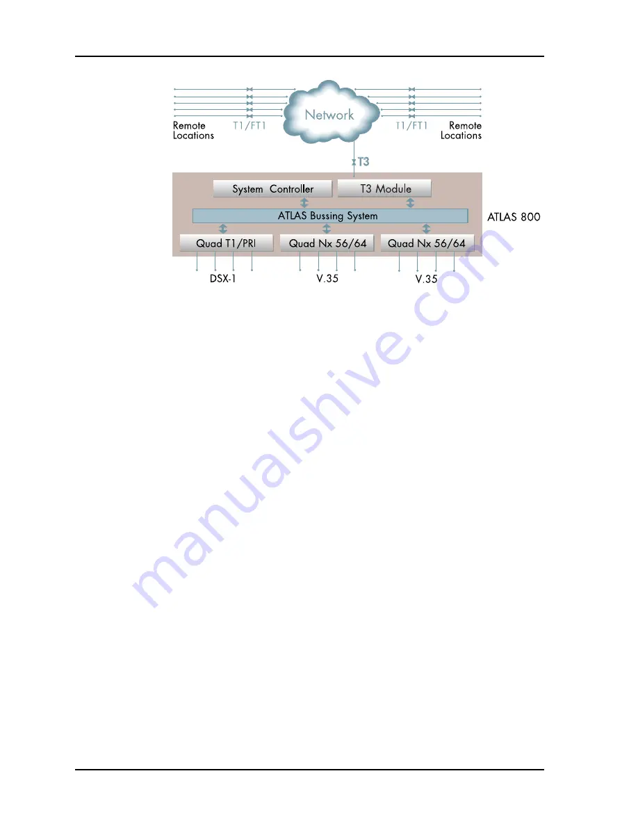 ADTRAN 1200223L1 User Manual Download Page 12