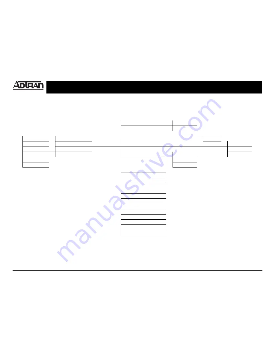 ADTRAN 1200655L1 Quick Start Manual Download Page 2