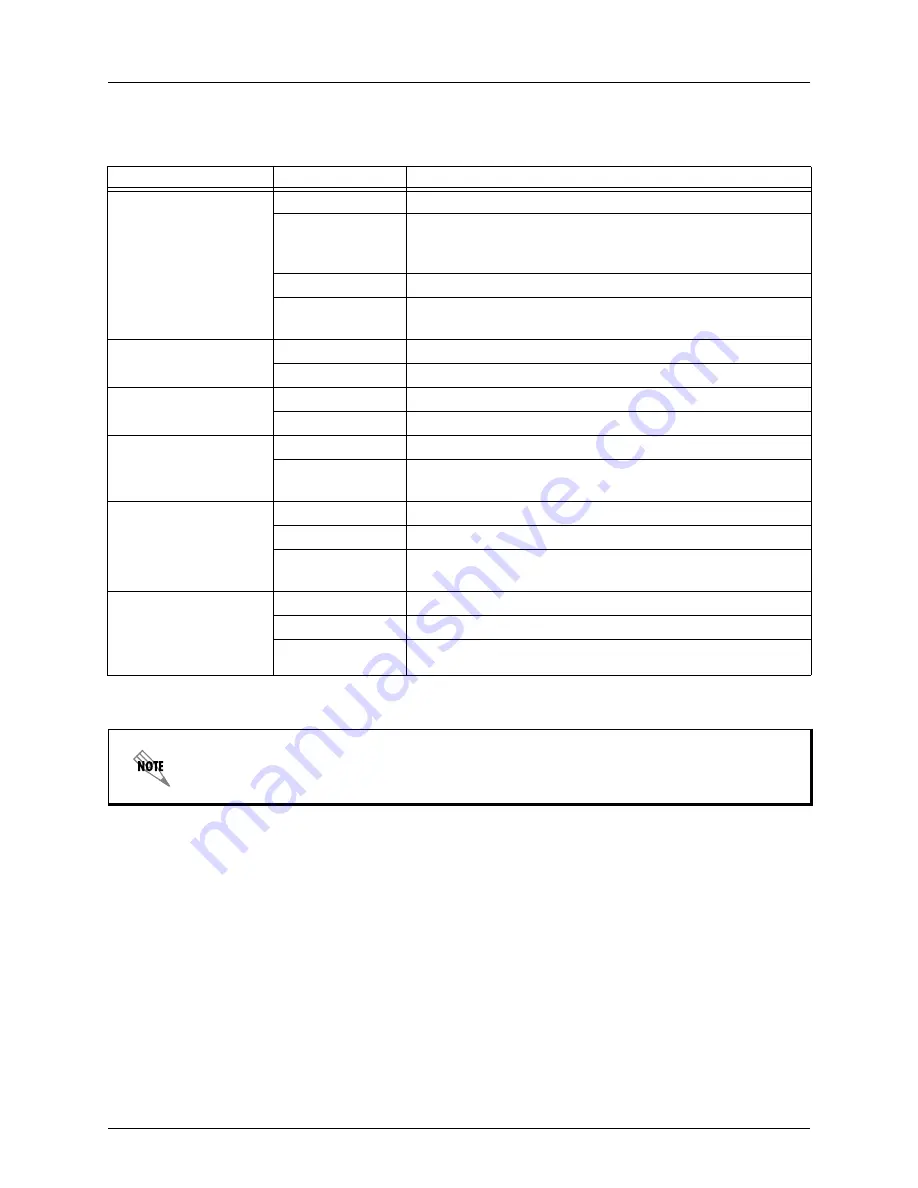 ADTRAN 1702594G1 NetVanta 1234 Hardware Installation Manual Download Page 21