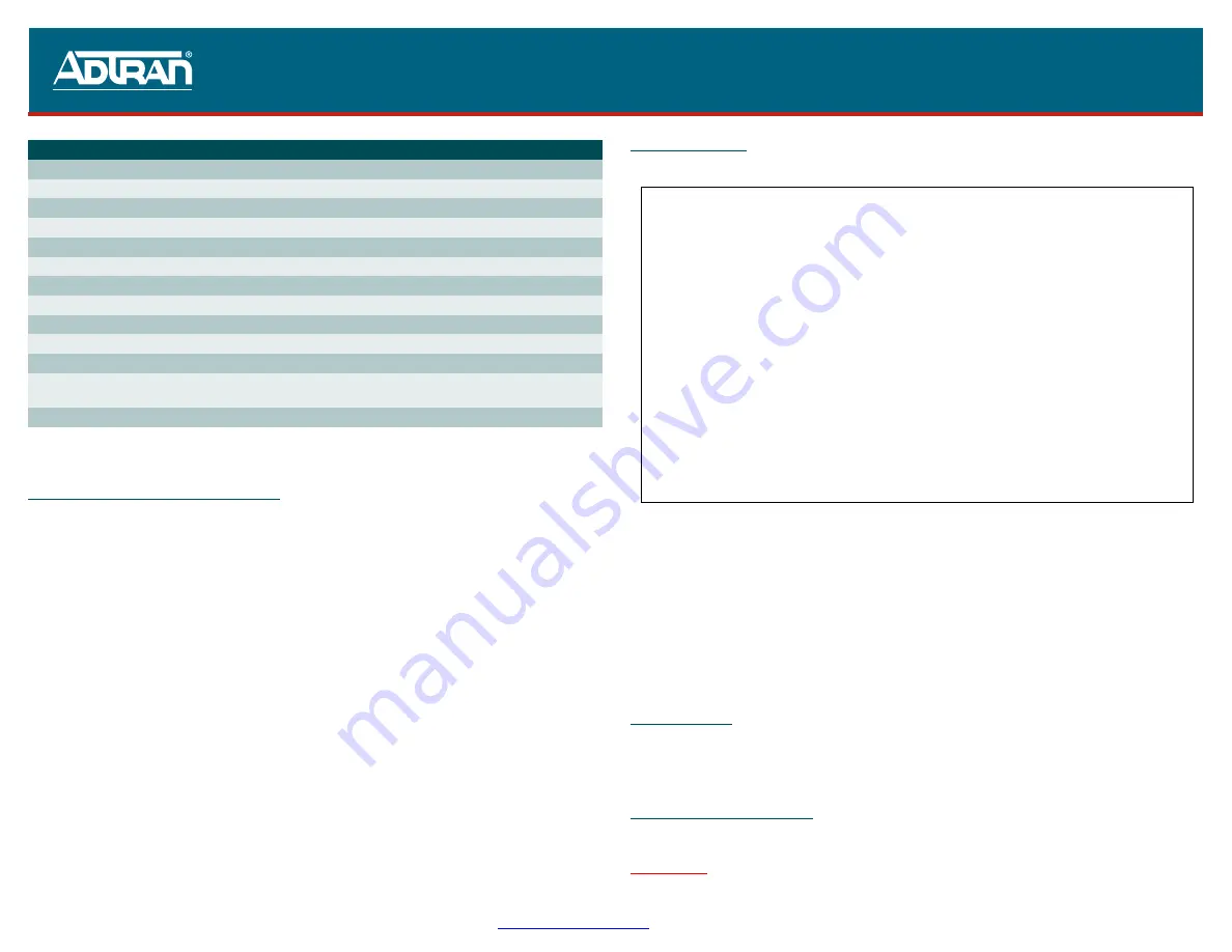 ADTRAN 3000 HTU-C Скачать руководство пользователя страница 2