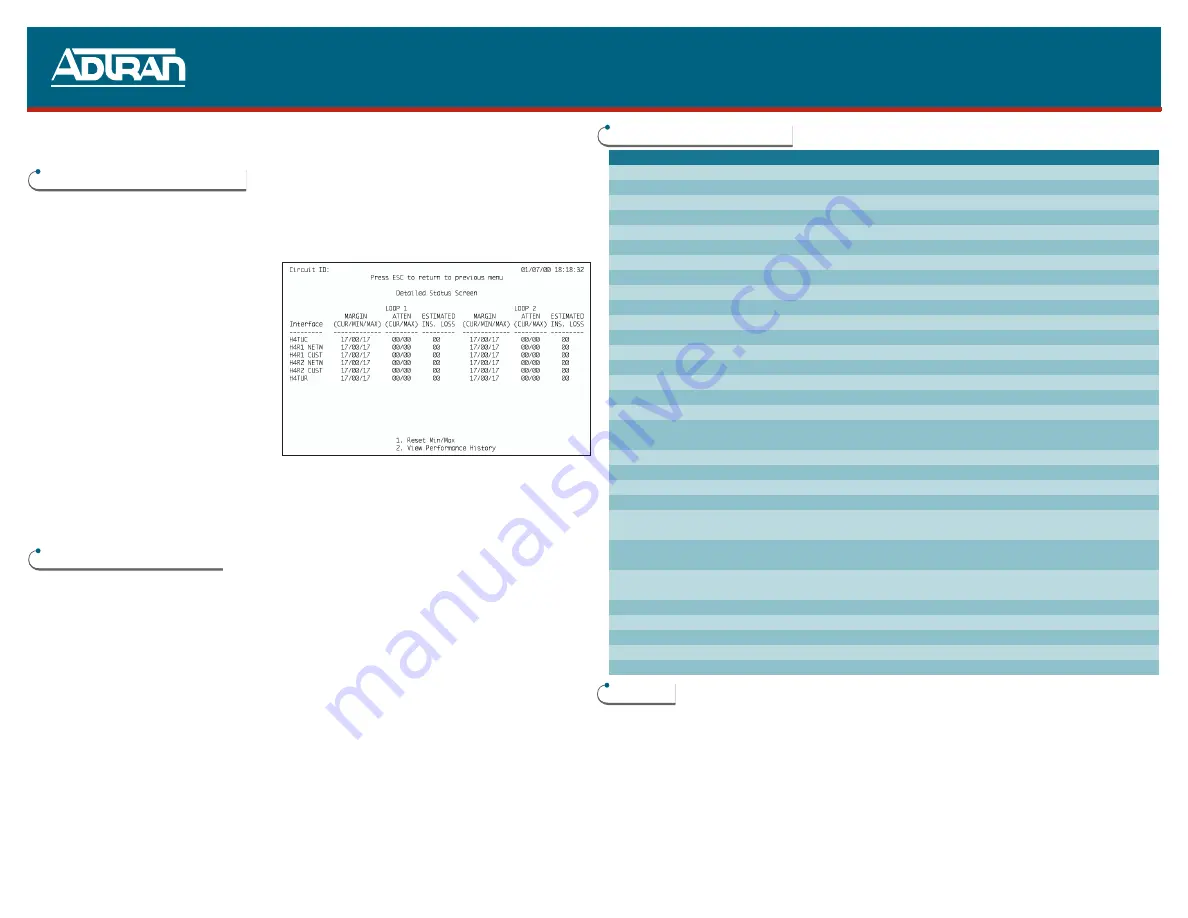 ADTRAN 3192 HDSL4 Administration, Operations, And Troubleshooting Manual Download Page 2