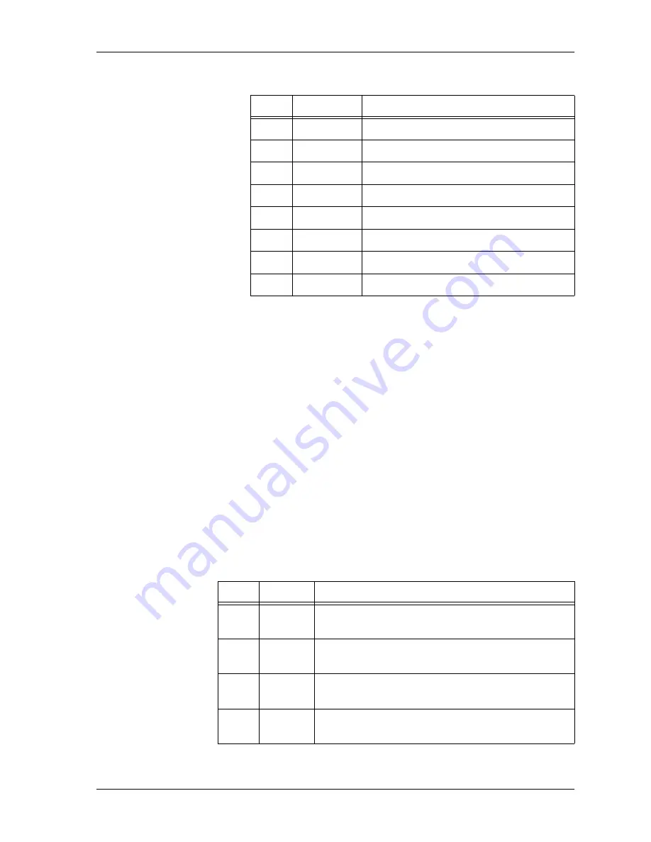 ADTRAN ATLAS 800 Series Module QUAD E1 User Manual Download Page 33