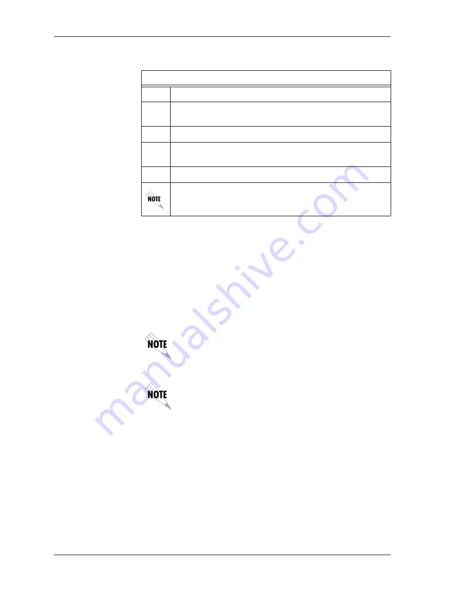 ADTRAN ATLAS 800 Series Module QUAD E1 User Manual Download Page 40