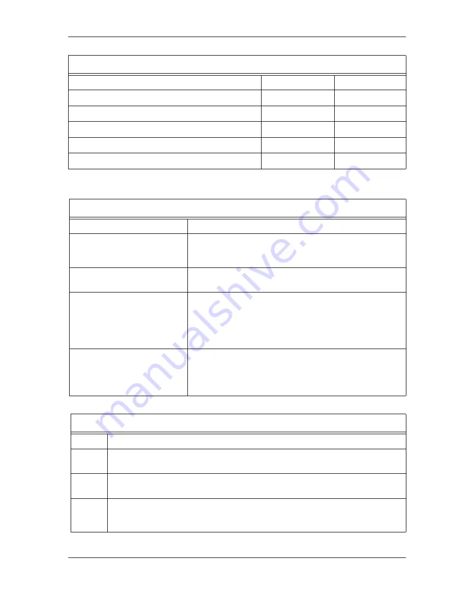 ADTRAN ATLAS 800 Series Module QUAD E1 User Manual Download Page 47