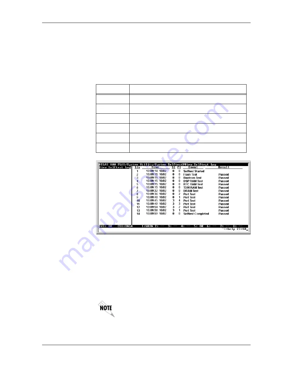 ADTRAN ATLAS 800 Series Module QUAD E1 User Manual Download Page 77