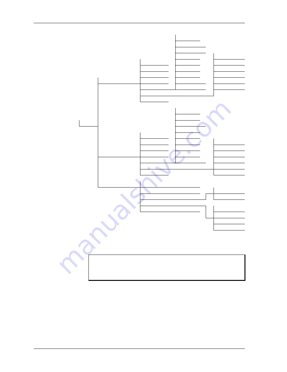 ADTRAN ATLAS 800 Series Module QUAD E1 User Manual Download Page 96