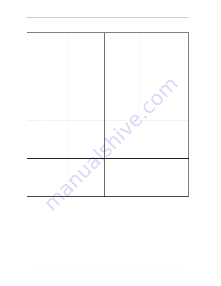 ADTRAN ATLAS 800 Series Module QUAD E1 User Manual Download Page 118