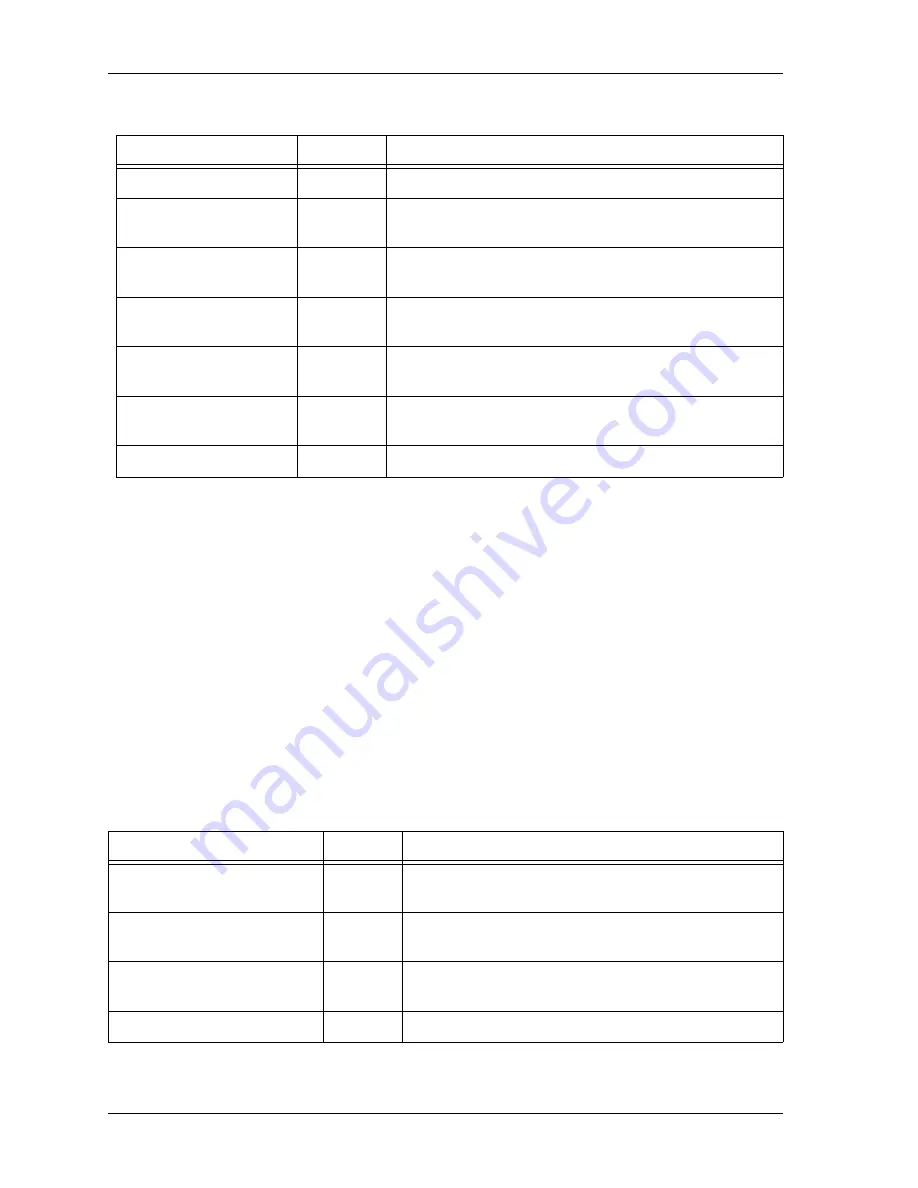 ADTRAN ATLAS 800 Series Module QUAD E1 User Manual Download Page 132