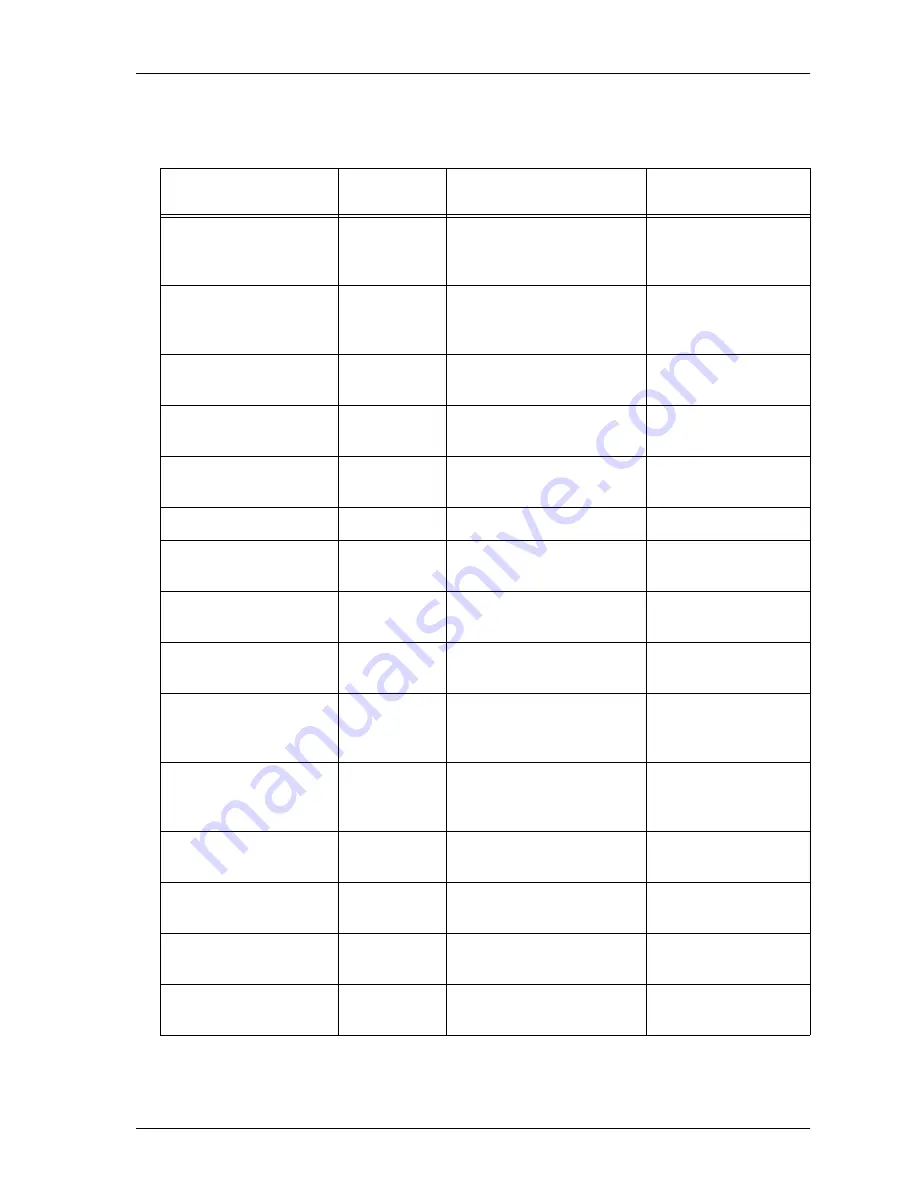 ADTRAN ATLAS 800 Series Module QUAD E1 User Manual Download Page 155