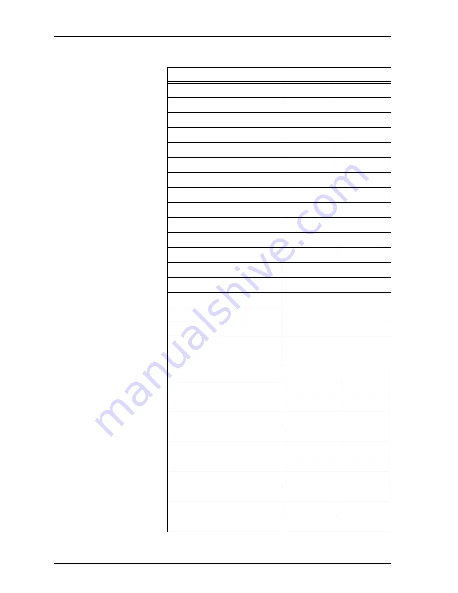 ADTRAN ATLAS 800 Series Module QUAD E1 User Manual Download Page 158