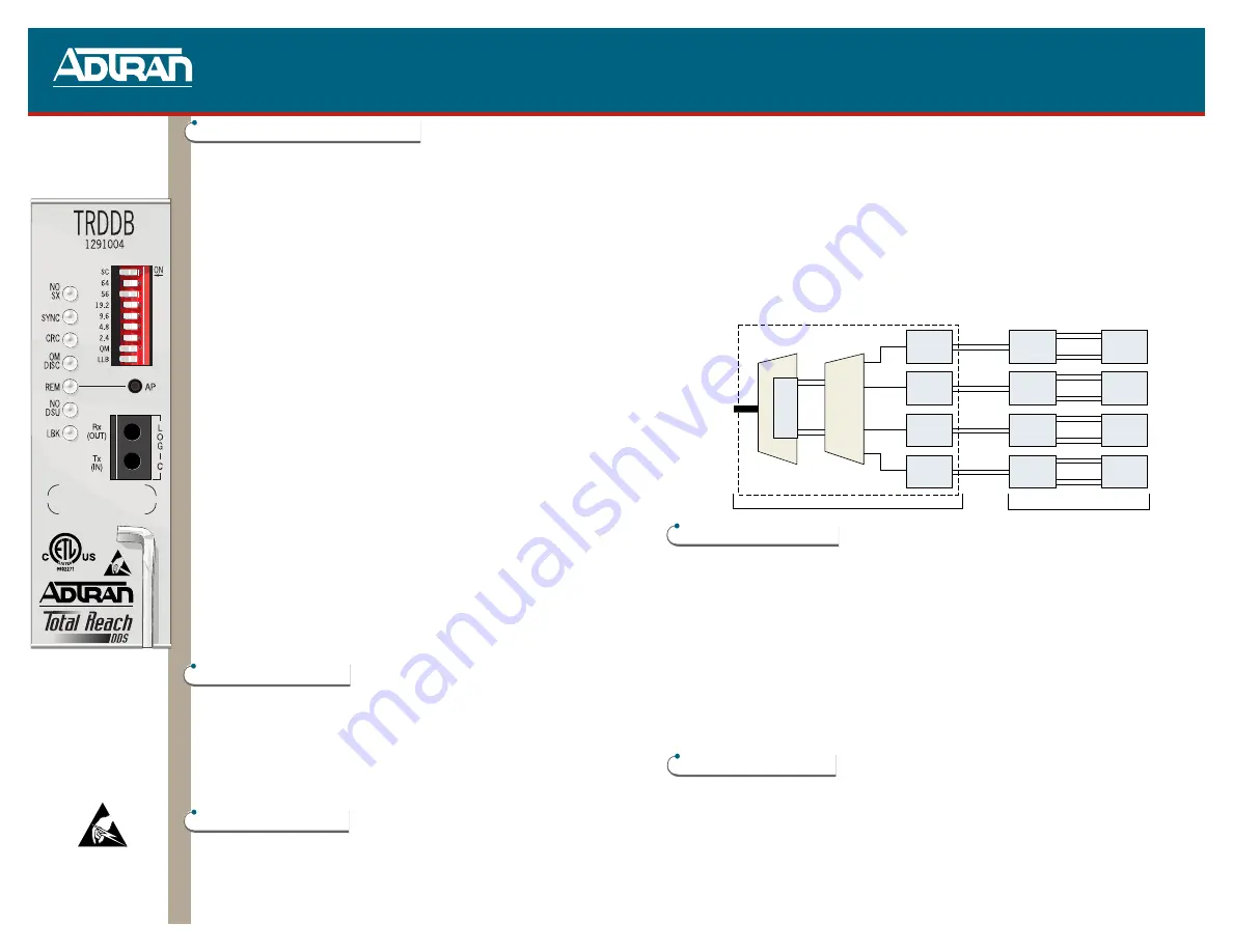 ADTRAN D4 TRDDB Quick Manual Download Page 1