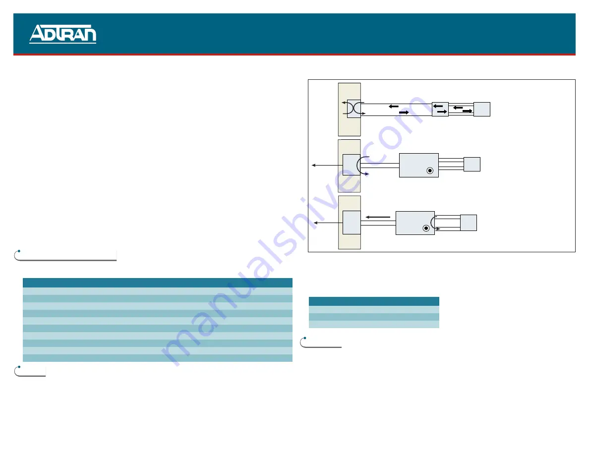 ADTRAN D4 TRDDB Скачать руководство пользователя страница 2