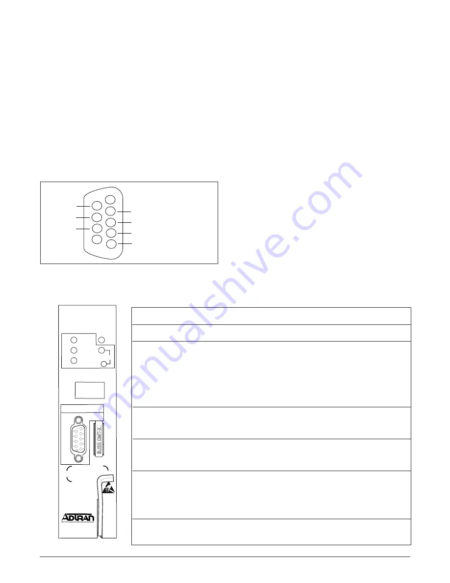 ADTRAN E220 HFAC HDSL Скачать руководство пользователя страница 7