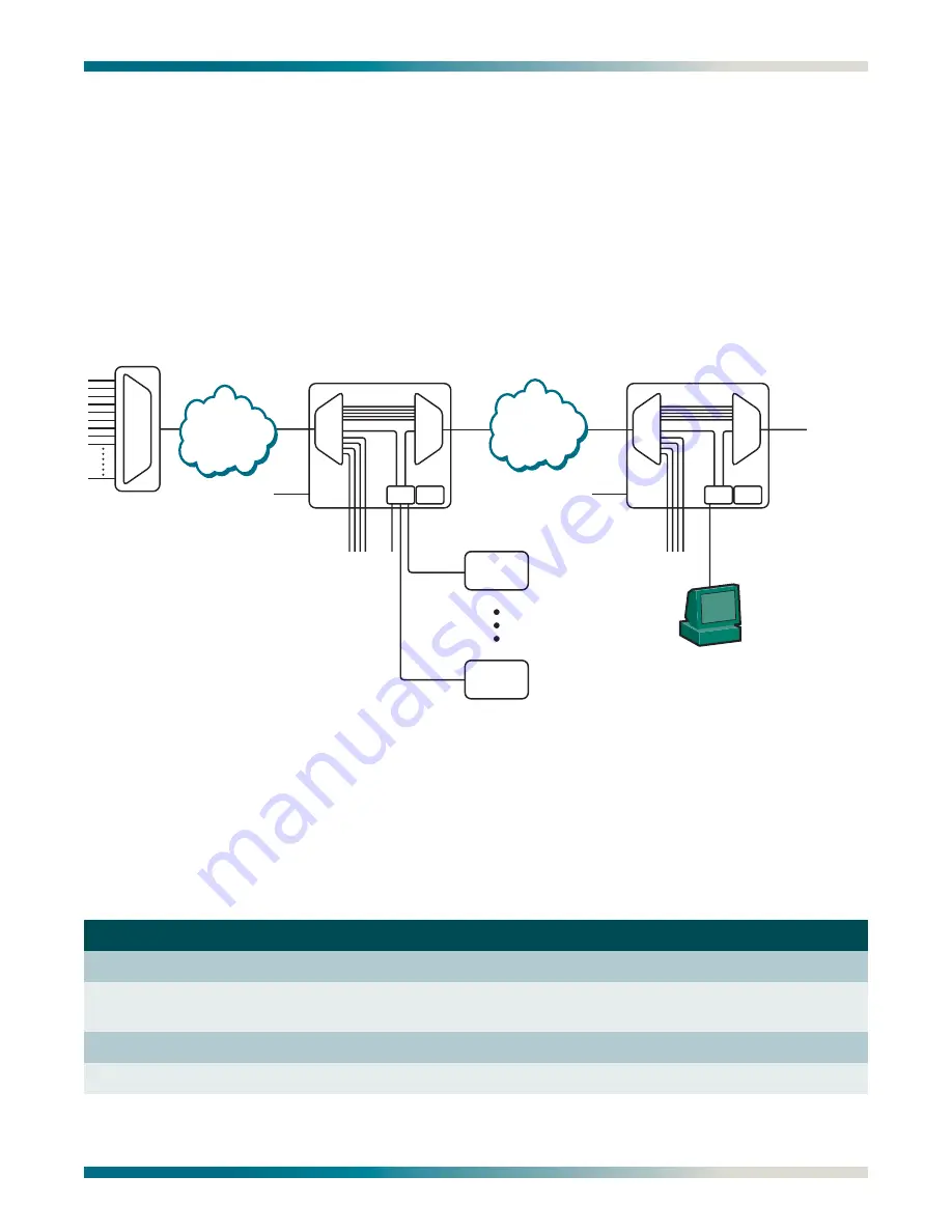 ADTRAN MX3216 Скачать руководство пользователя страница 43