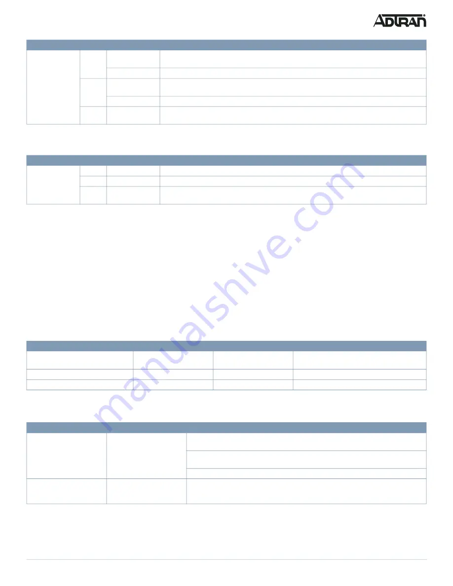 ADTRAN NetVanta 1560-08-150W Quick Start Manual Download Page 7