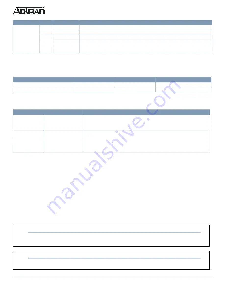 ADTRAN NetVanta 1561i-04 Quick Start Manual Download Page 8