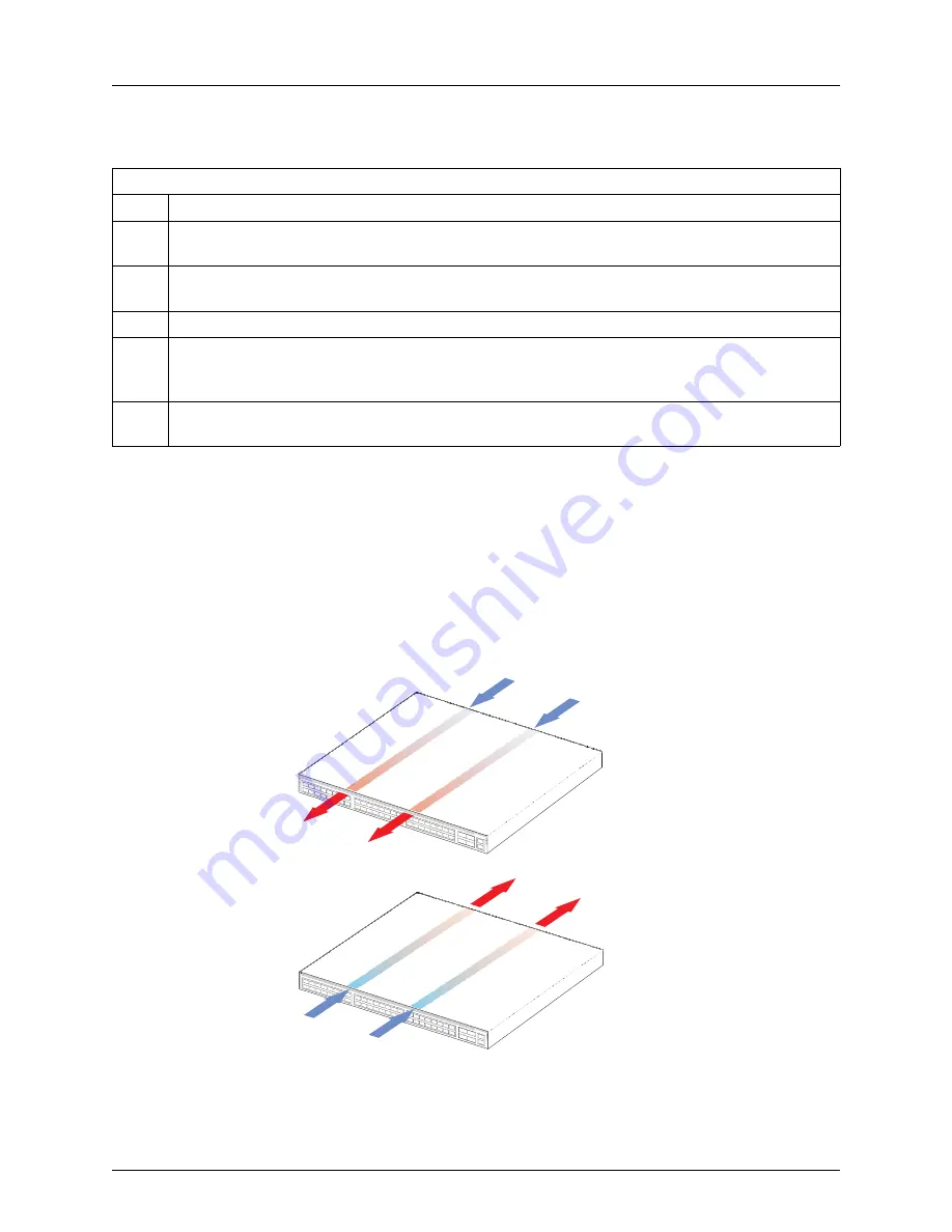 ADTRAN NetVanta 1748F Series Hardware Installation Manual Download Page 20