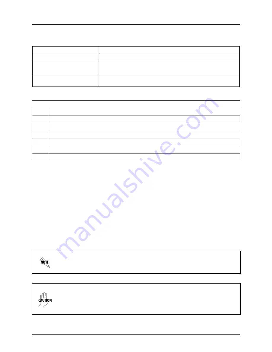 ADTRAN NetVanta 1748F Series Hardware Installation Manual Download Page 22