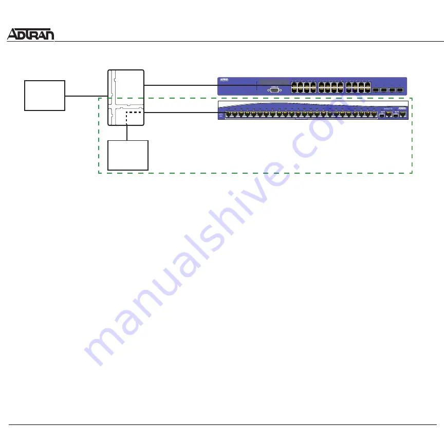 ADTRAN NetVanta ActivReach Quick Start Download Page 2