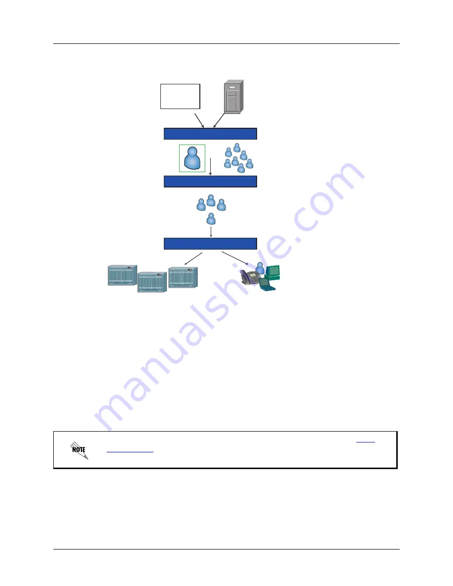 ADTRAN NetVanta Unified Communications User Manual Download Page 8