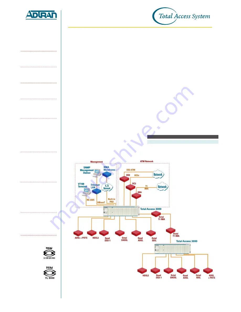 ADTRAN OC-3c/STM 1 Specification Sheet Download Page 2