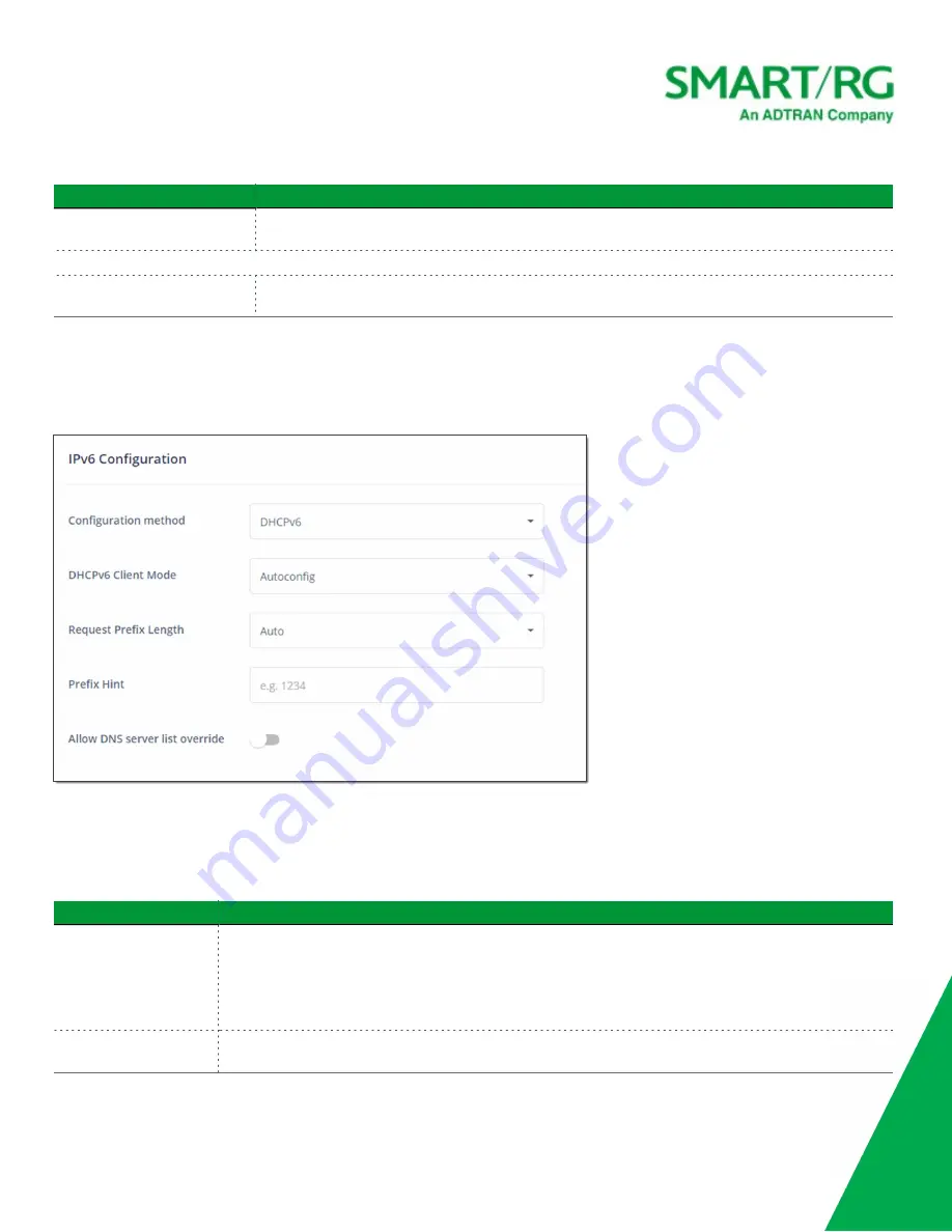 ADTRAN SMART/RG SR905ac User Manual Download Page 20