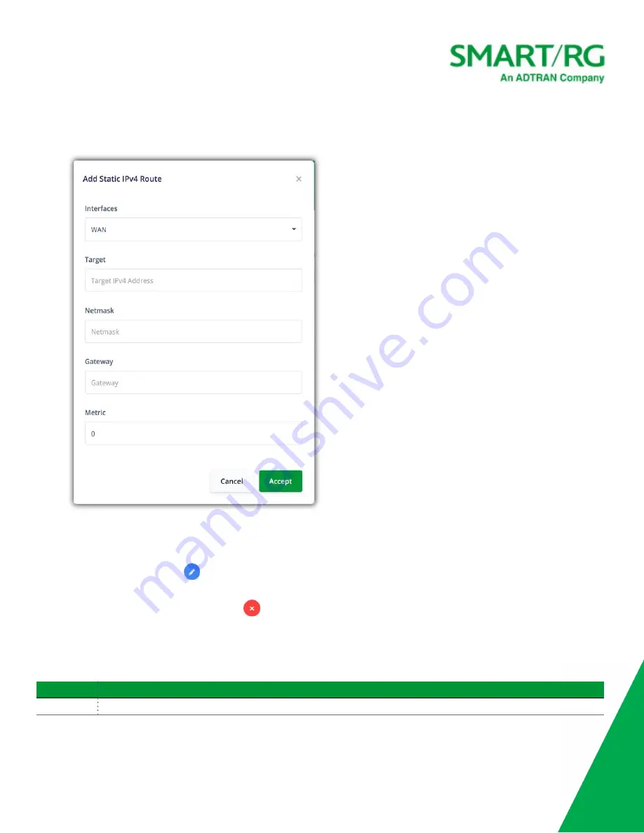 ADTRAN SMART/RG SR905ac User Manual Download Page 49