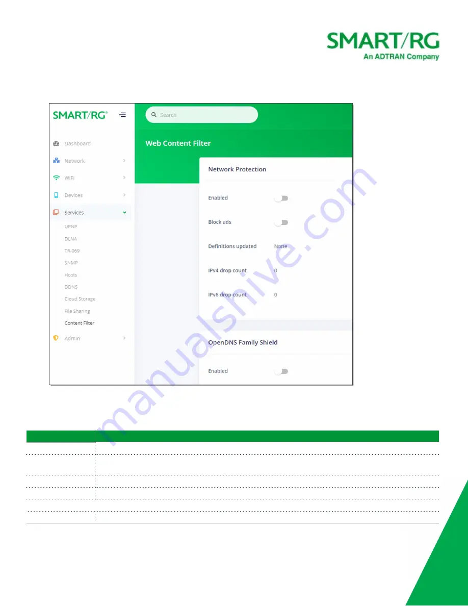 ADTRAN SMART/RG SR905ac User Manual Download Page 95