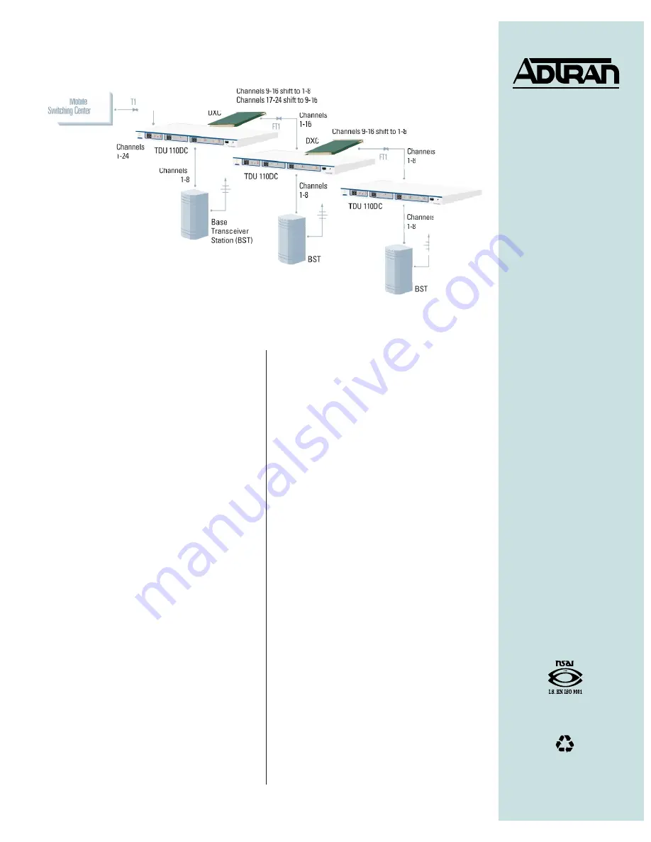 ADTRAN T1-FT1 Rackmounted DSU/CSU TDU 110DC Specification Sheet Download Page 2