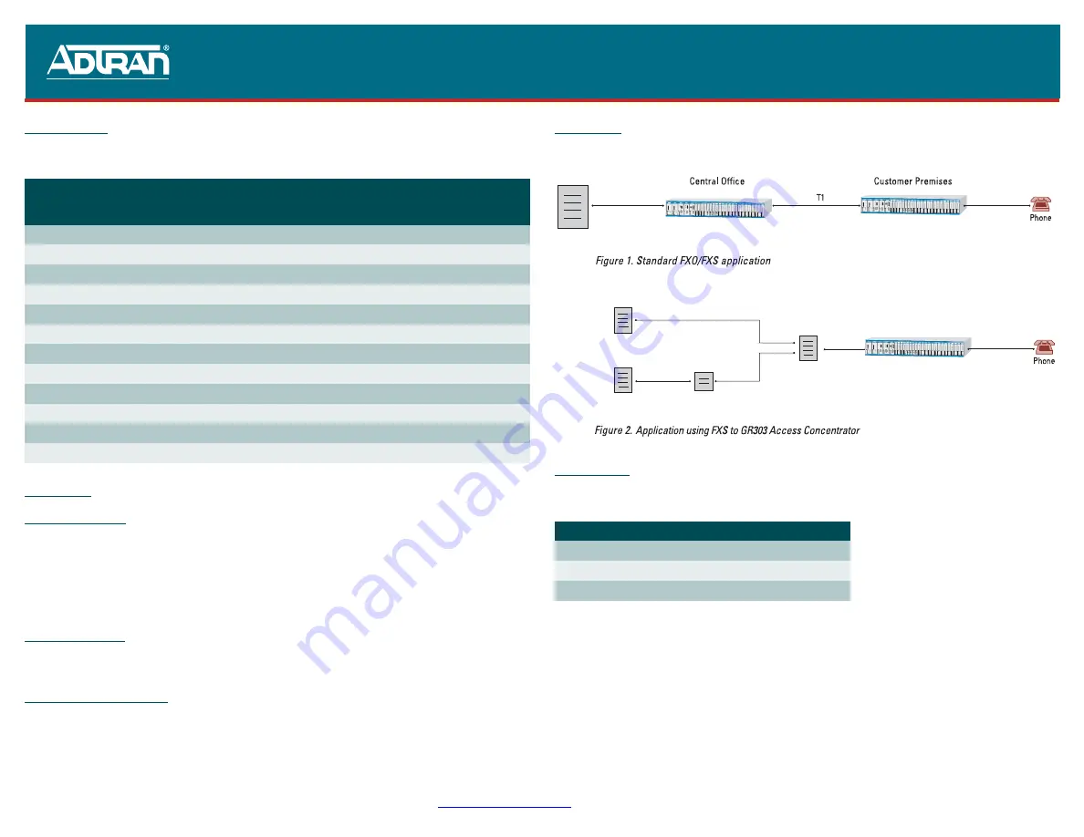 ADTRAN Total Access 1500 Dual FXS/DPO Quick Start Manual Download Page 2