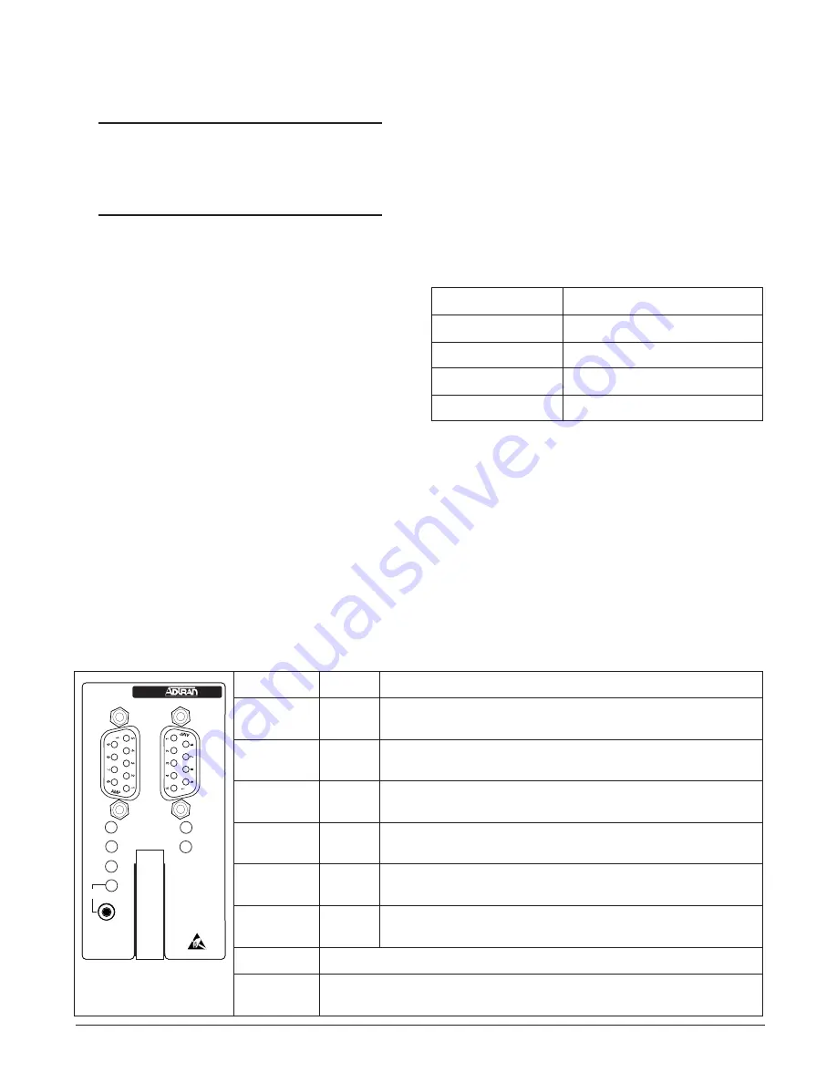 ADTRAN Total Access 1500 SCU Installation And Maintenance Manual Download Page 3