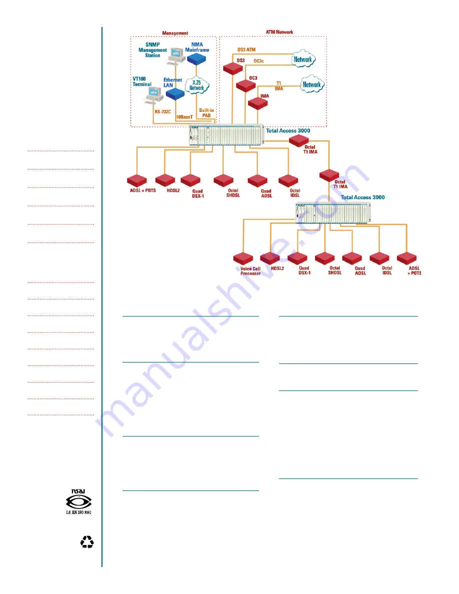 ADTRAN Total Access Octal DS1 IMA Specification Sheet Download Page 2