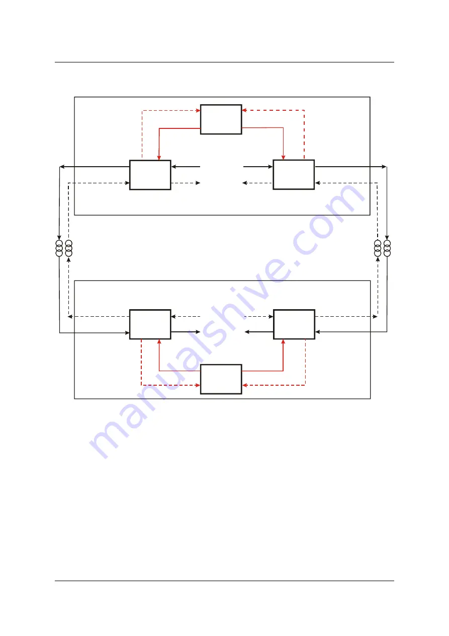 Adva FSP 3000R7 Installation And Commissioning Manual Download Page 313