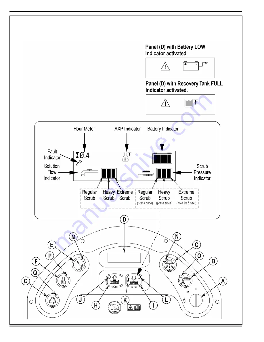 Advance acoustic Convertamatic 24C Service Manual Download Page 12