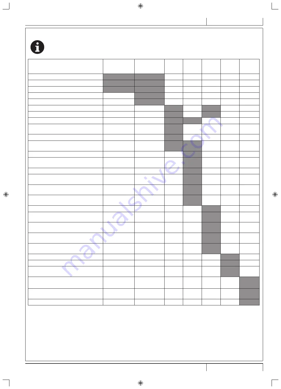 Advance acoustic Proterra LPG Instructions For Use Manual Download Page 120