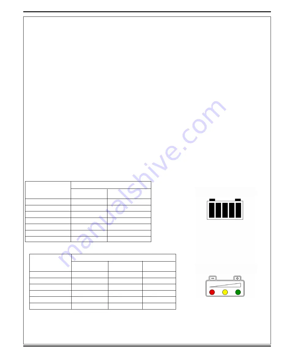 Advance acoustic Warrior AXP Service Manual Download Page 53