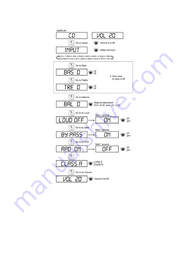 Advance Paris Smart PX1 Quick Start Manual Download Page 10