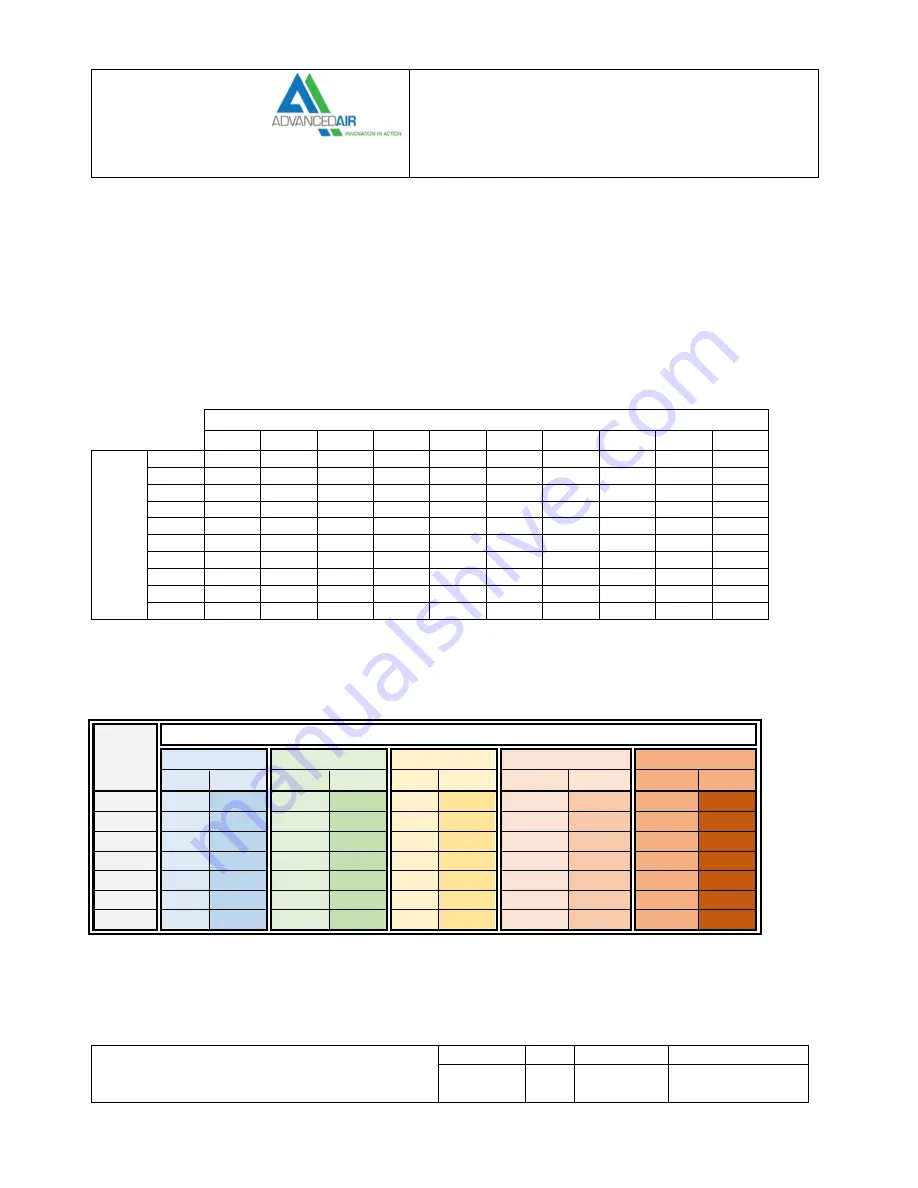 Advanced Air 2530 CE Series Manual Download Page 20