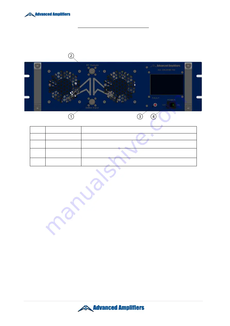 Advanced Amplifiers AA-10K250M-150 Instruction Manual Download Page 7